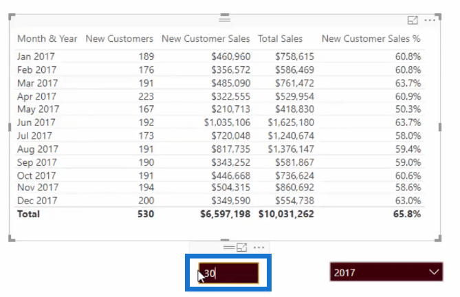 突破新客戶銷售 – Advanced LuckyTemplates Insights