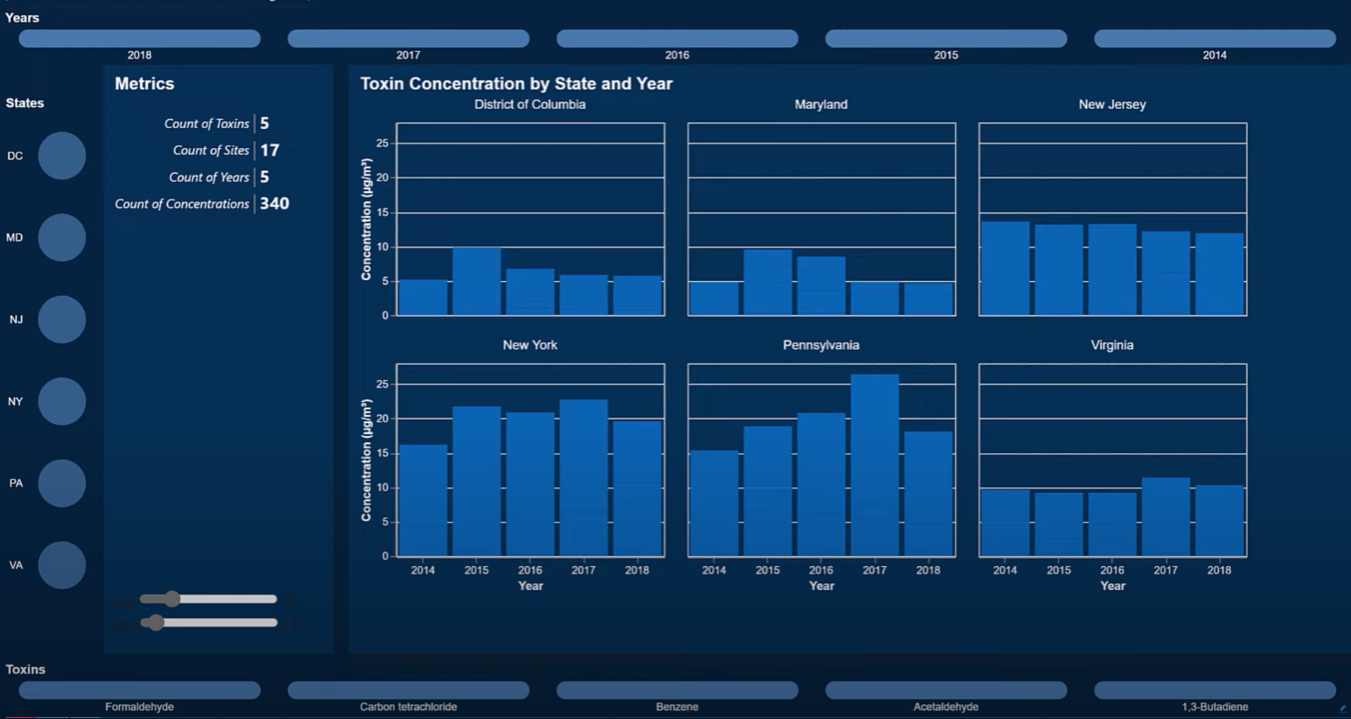 Tutoriel Vega-Lite : Explorer le visuel personnalisé Deneb dans LuckyTemplates