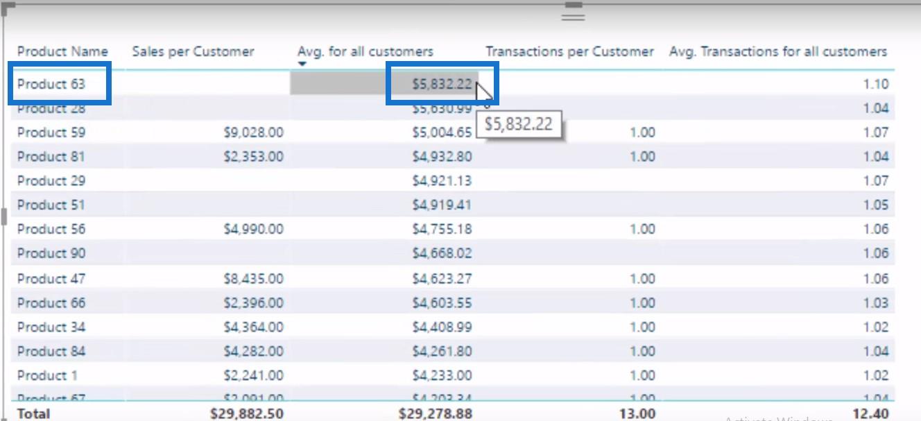 使用 LuckyTemplates 進行常見客戶行為分析