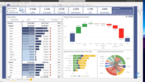 Filtre visuel LuckyTemplates pour vos rapports – lequel utiliser ?