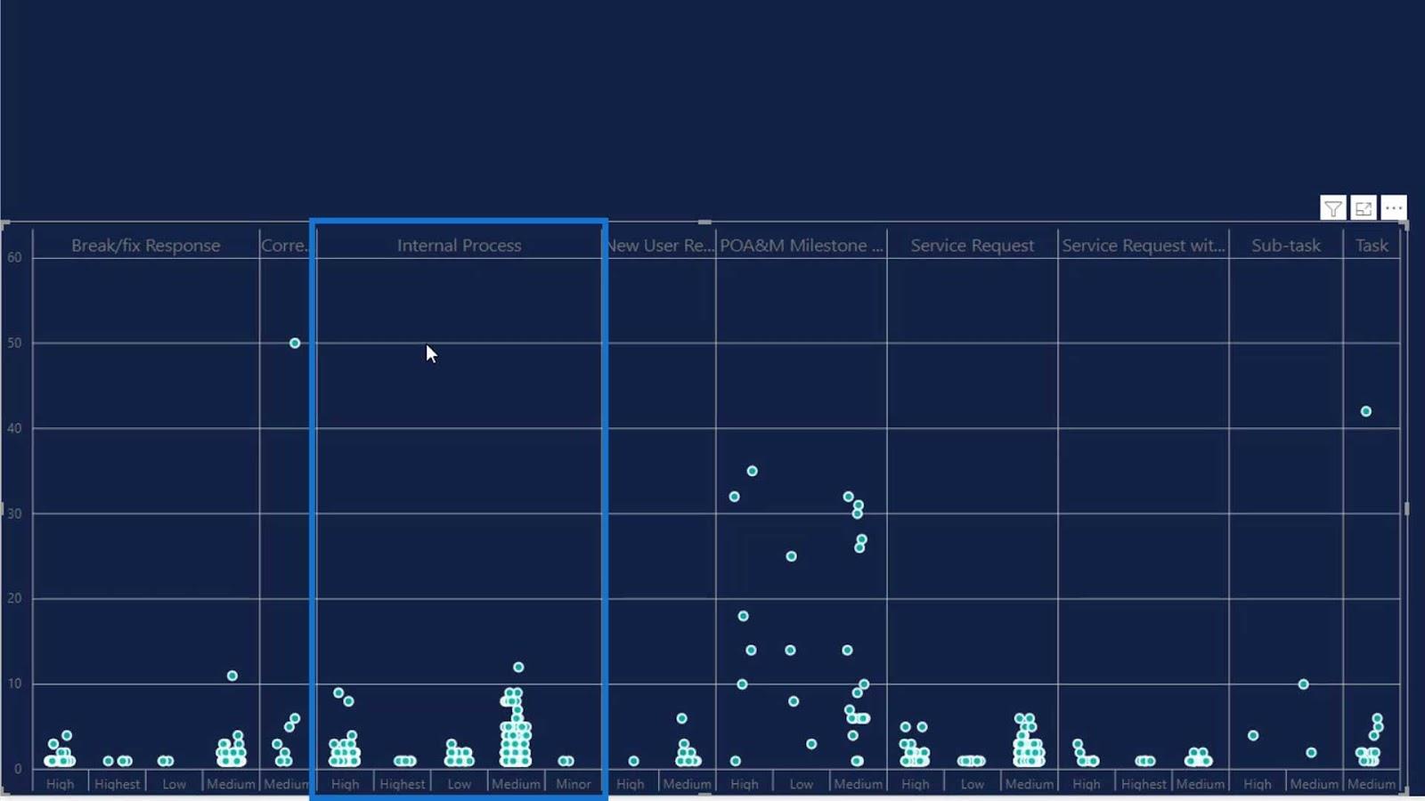 Gráficos de diagrama de puntos en LuckyTemplates: visualización personalizada