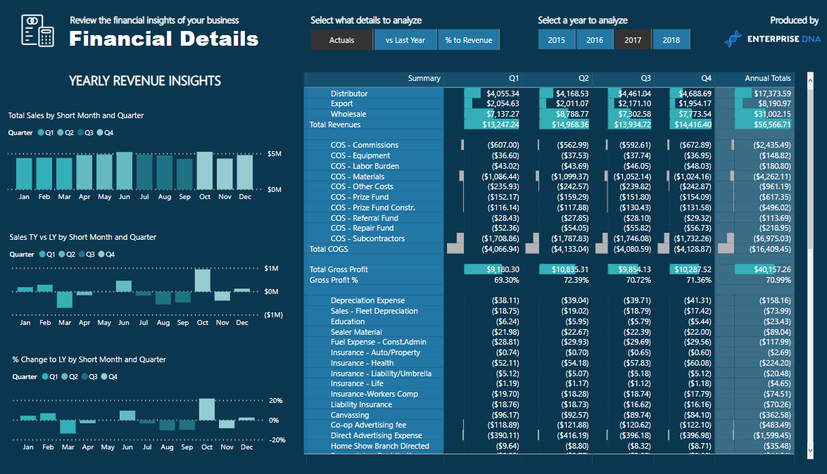 Lancement du nouveau cours officiel sur les rapports financiers avec LuckyTemplates