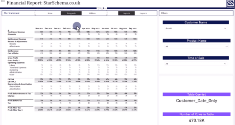 Formater les groupes de calcul de chaîne dans les relevés de compte de résultat LuckyTemplates