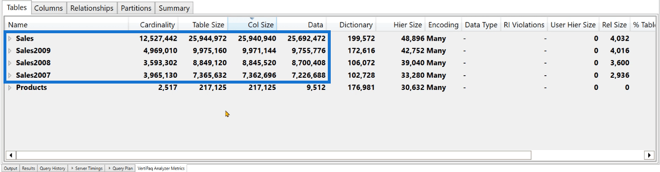 Fonction UNION DAX vs Power Query