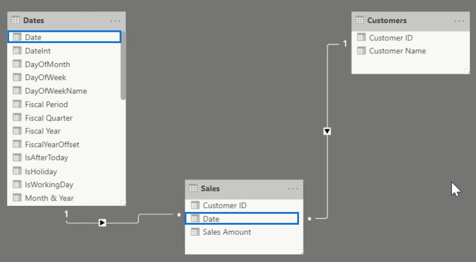 Masquage des données pour les informations sensibles dans LuckyTemplates