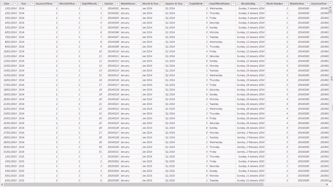 Analyse de cohorte basée sur le temps - Configuration de vos modèles de données dans LuckyTemplates