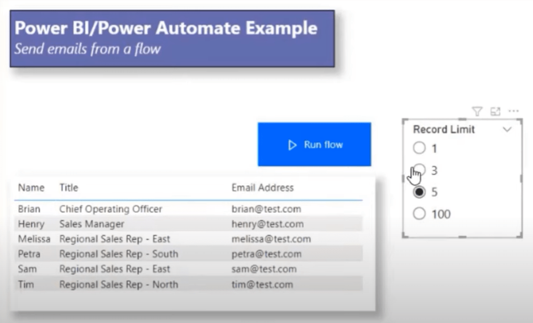 Trimiteți e-mailuri cu platforma LuckyTemplates și Power Automate