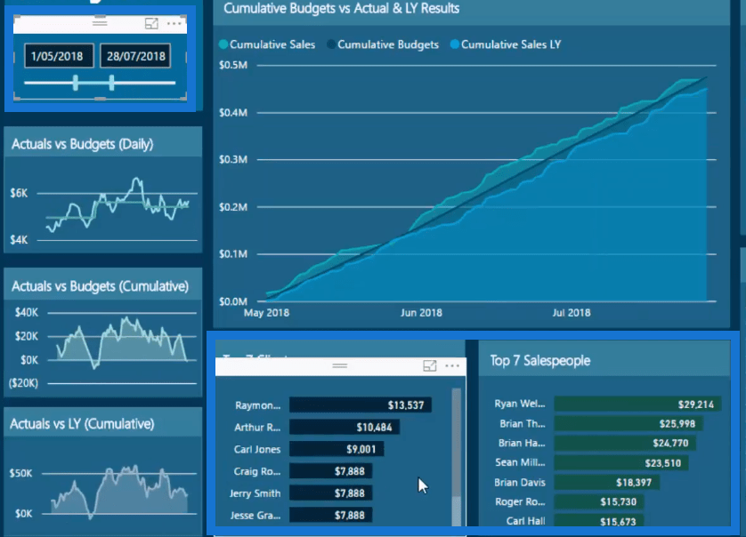 Toon top- of laagste resultaten met behulp van ranking in LuckyTemplates