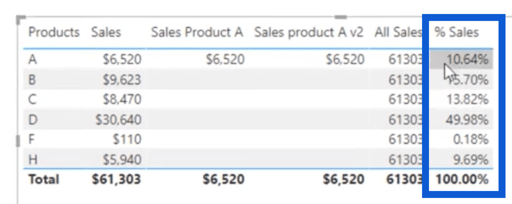 CALCULATE 的新面貌 – LuckyTemplates