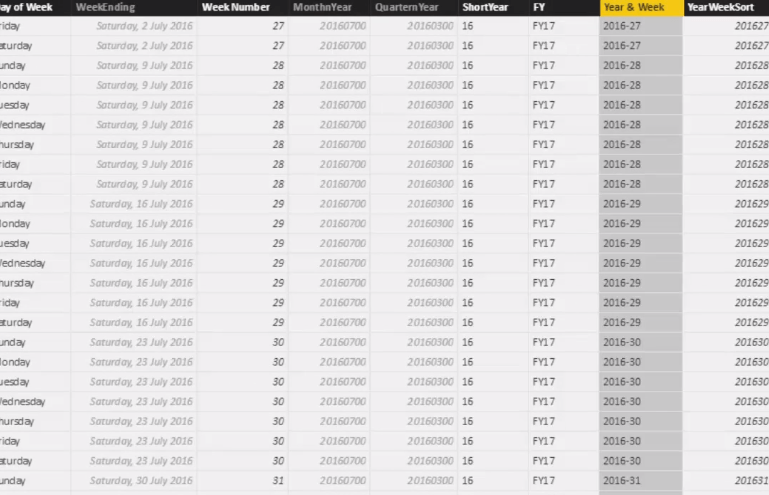 Calcul des ventes hebdomadaires W/DAX dans LuckyTemplates