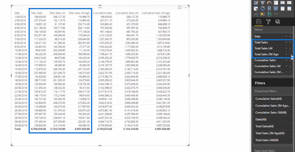 Compare la información acumulada durante diferentes meses en LuckyTemplates