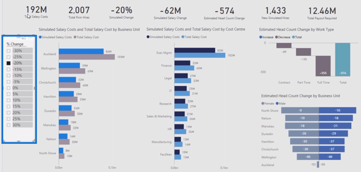 LuckyTemplates Workforce Planning & Human Capital Analytics