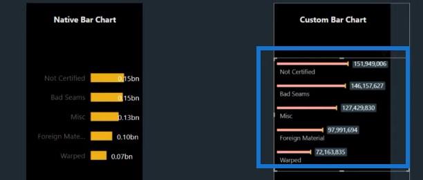 Diferentes gráficos de barras en LuckyTemplates para elevar sus informes