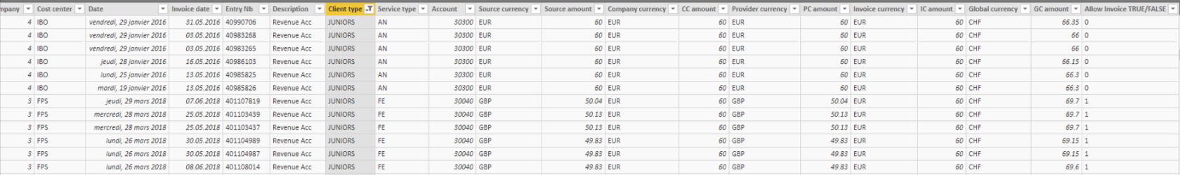 Funcții DAX în LuckyTemplates: Utilizarea iteratoarelor