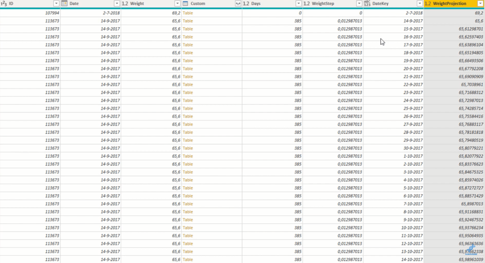 使用 Power Query 公式為每個日期創建值