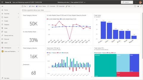 Quest-ce que LuckyTemplates DirectQuery ? Le guide ultime