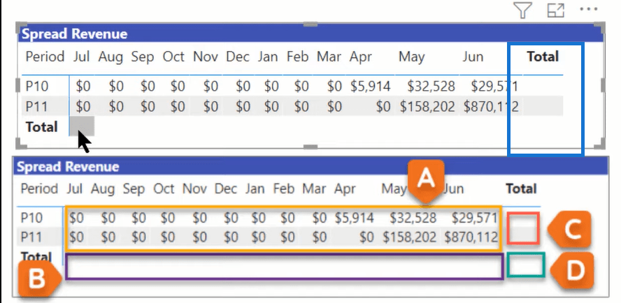 Matrice LuckyTemplates |  Comment réparer les totaux de la matrice dans LuckyTemplates