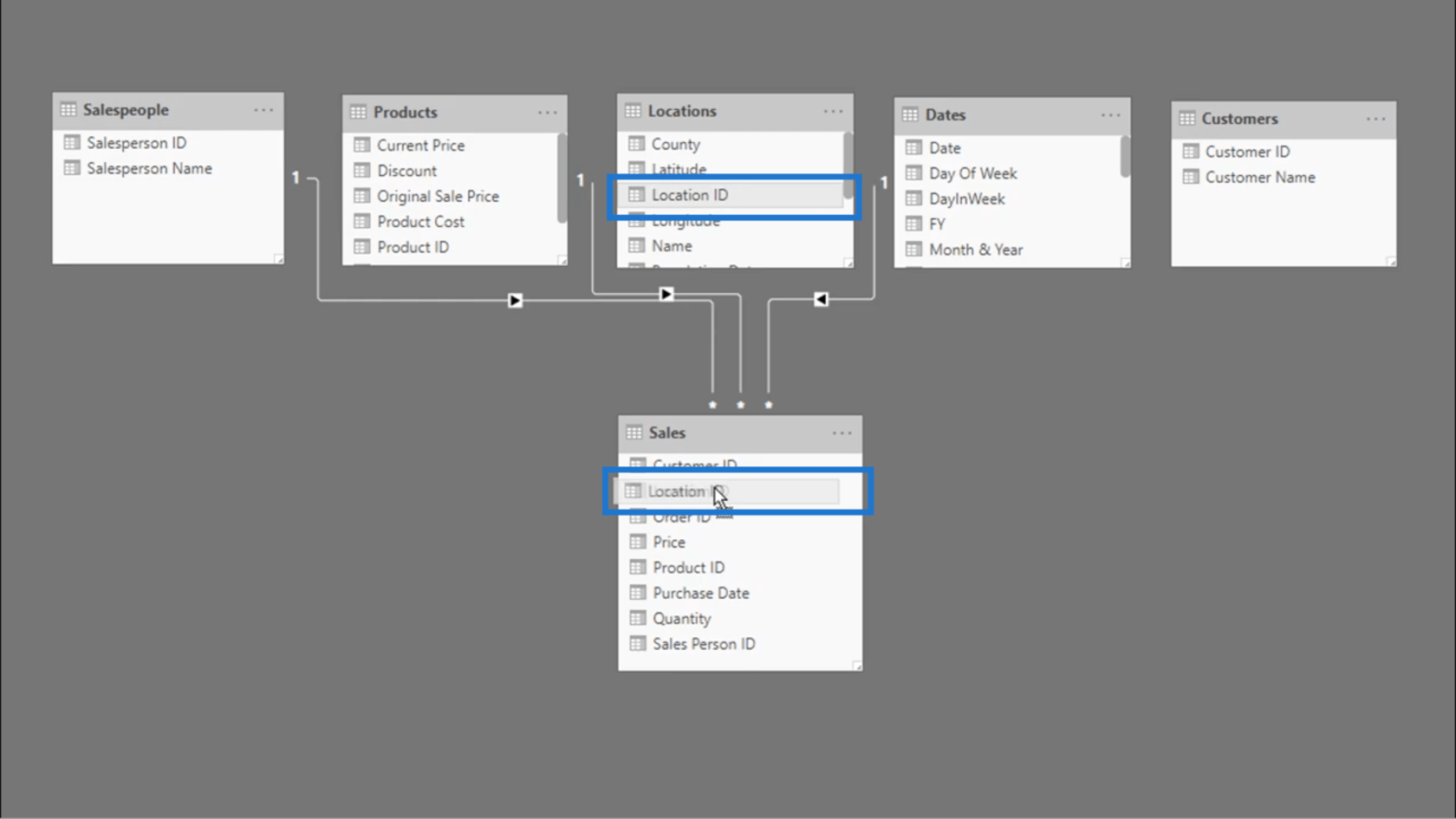 Connexion des tables de données - Conseils sur les relations LuckyTemplates