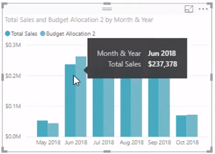 La formule d'allocation budgétaire ultime pour l'analyse LuckyTemplates