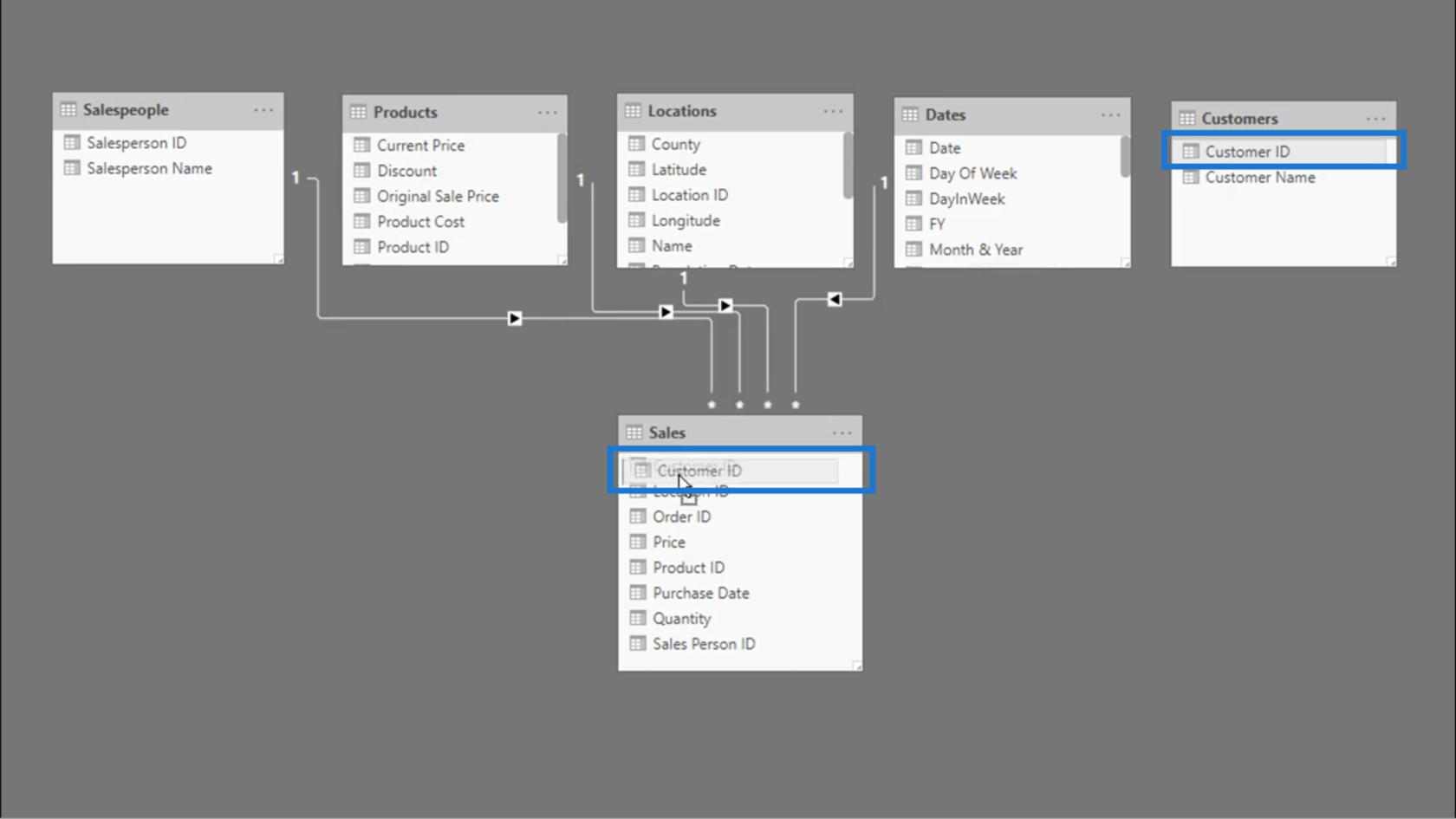 Connexion des tables de données - Conseils sur les relations LuckyTemplates