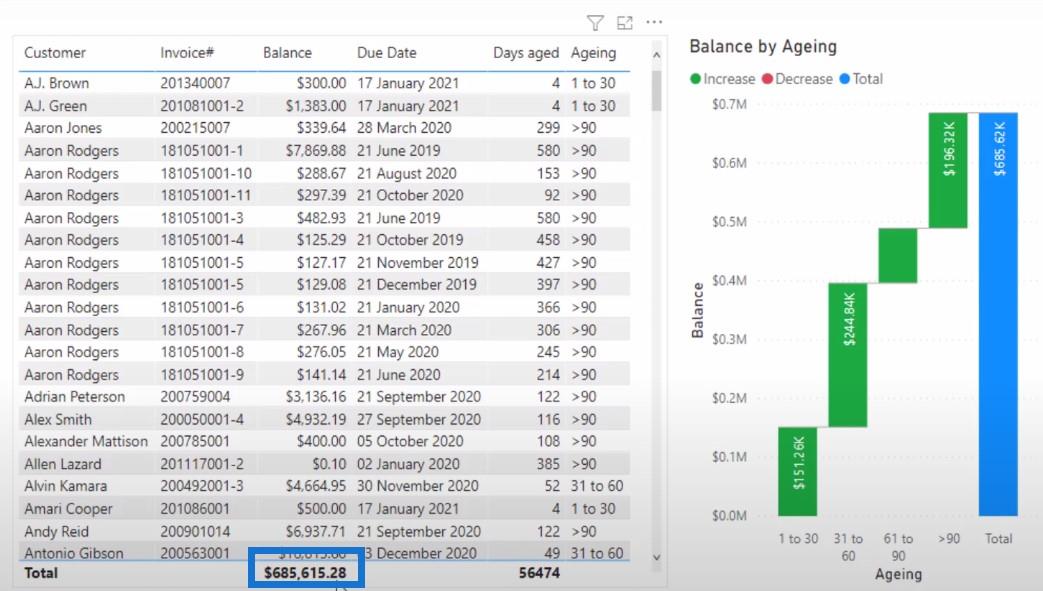 Formater les données dans LuckyTemplates : traitement des formats de données irréguliers