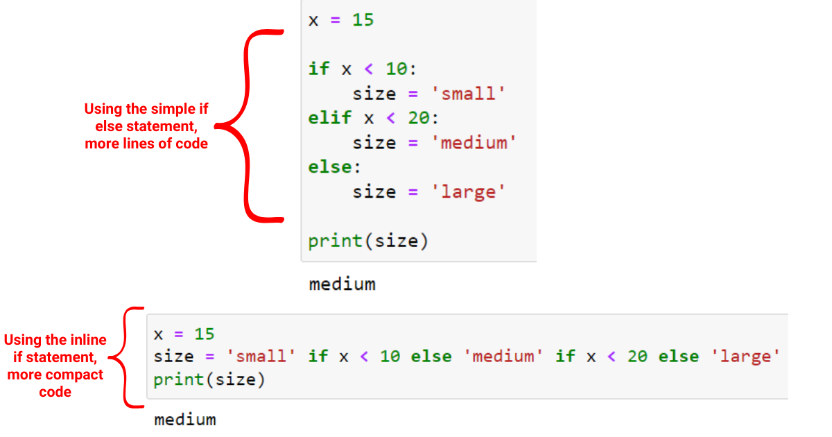 Python Inline If: สุดยอดคู่มือวิธีใช้