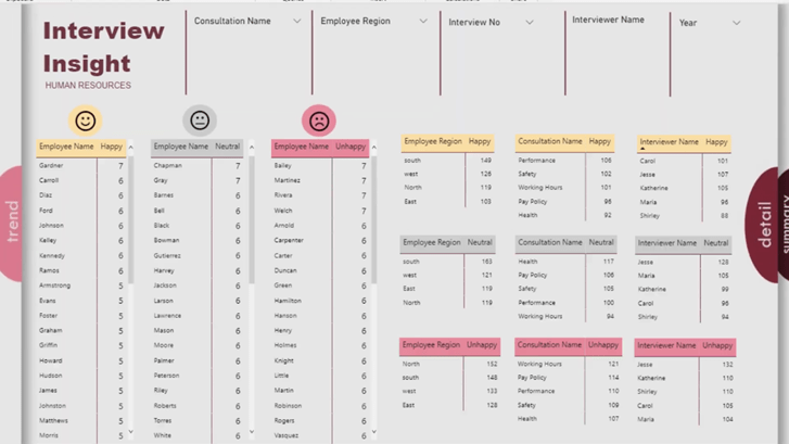 Conception de tableau de bord LuckyTemplates - Une idée impressionnante de visualisation de rotation de page