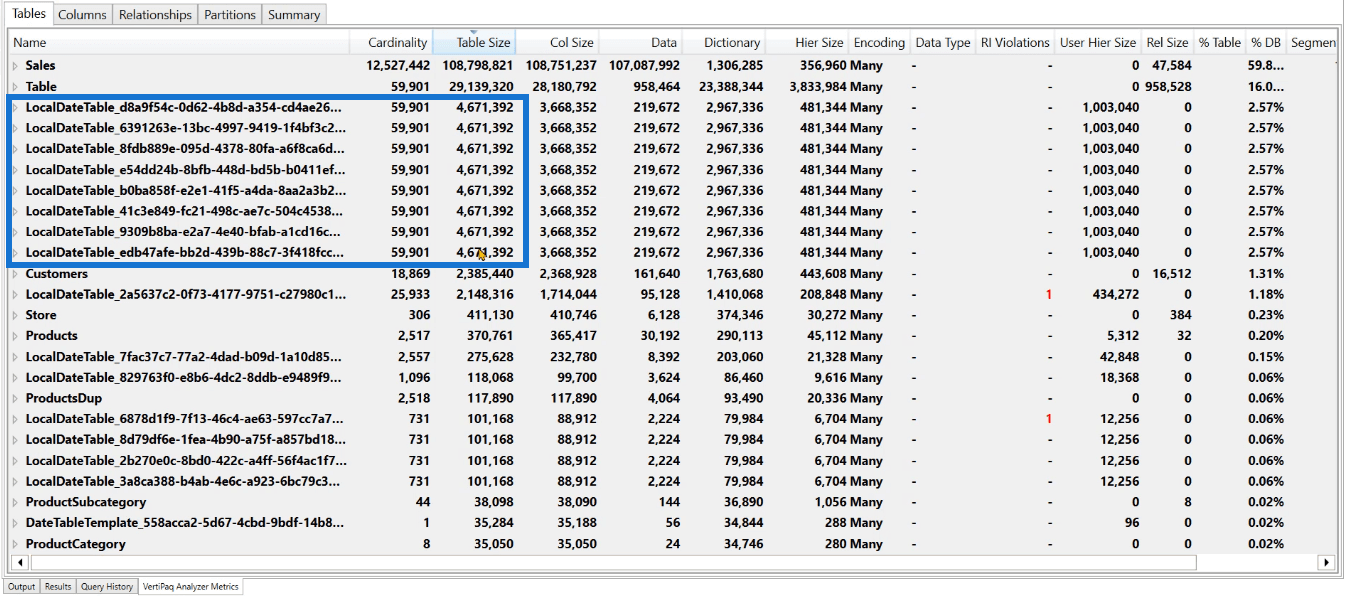 Suppression d'une table de dates masquée dans LuckyTemplates pour améliorer les performances