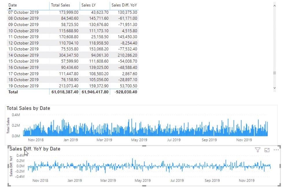 LuckyTemplates 中的時間智能 DAX 函數