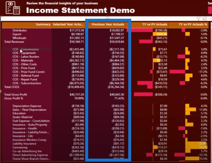 Tableau de bord financier LuckyTemplates : conseils complets de personnalisation de tableau