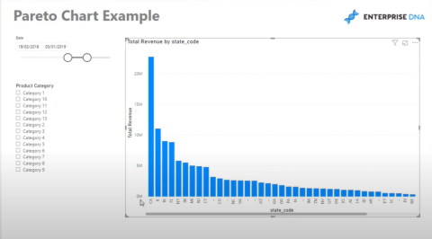 Création dun diagramme de Pareto dans LuckyTemplates - DAX avancé