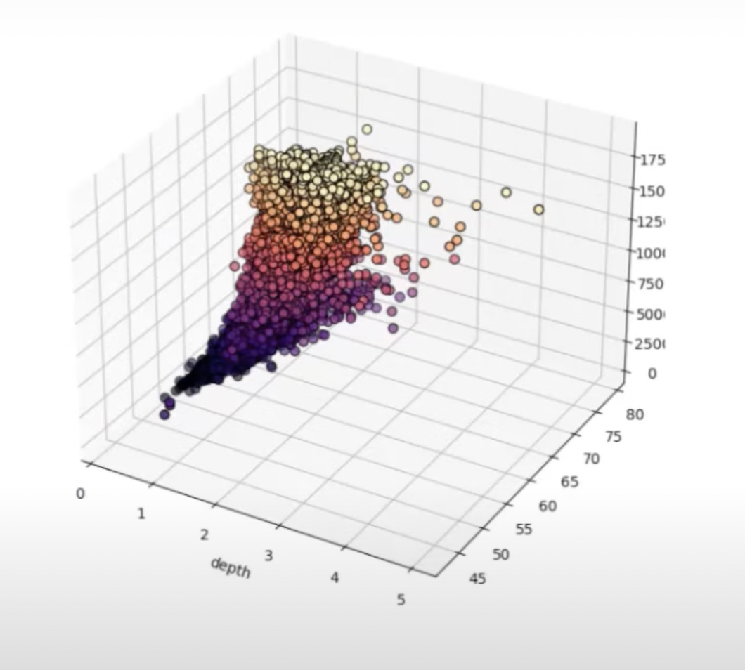 Créer un nuage de points 3D à l'aide de Python dans LuckyTemplates