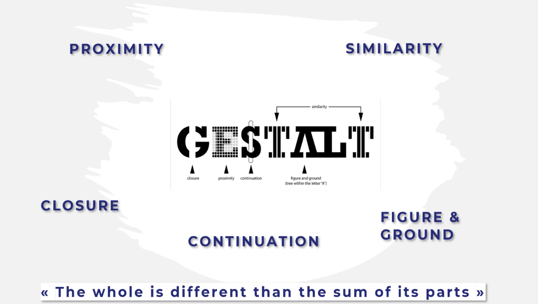 Principii Gestalt: Înțelegerea importanței sale în proiectarea rapoartelor