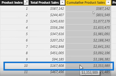 Comment utiliser la fonction EARLIER dans LuckyTemplates - Un didacticiel DAX