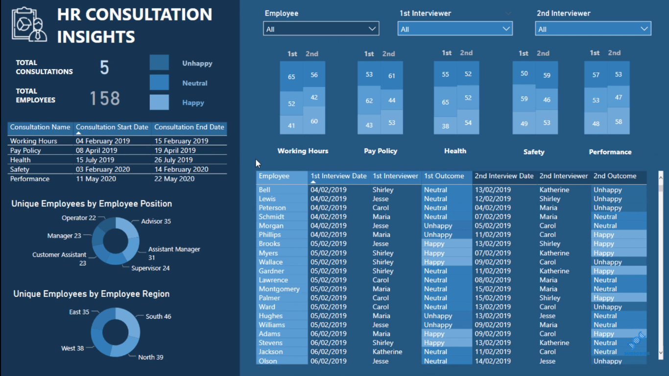 Technique de visualisation – Filtres et histogrammes LuckyTemplates