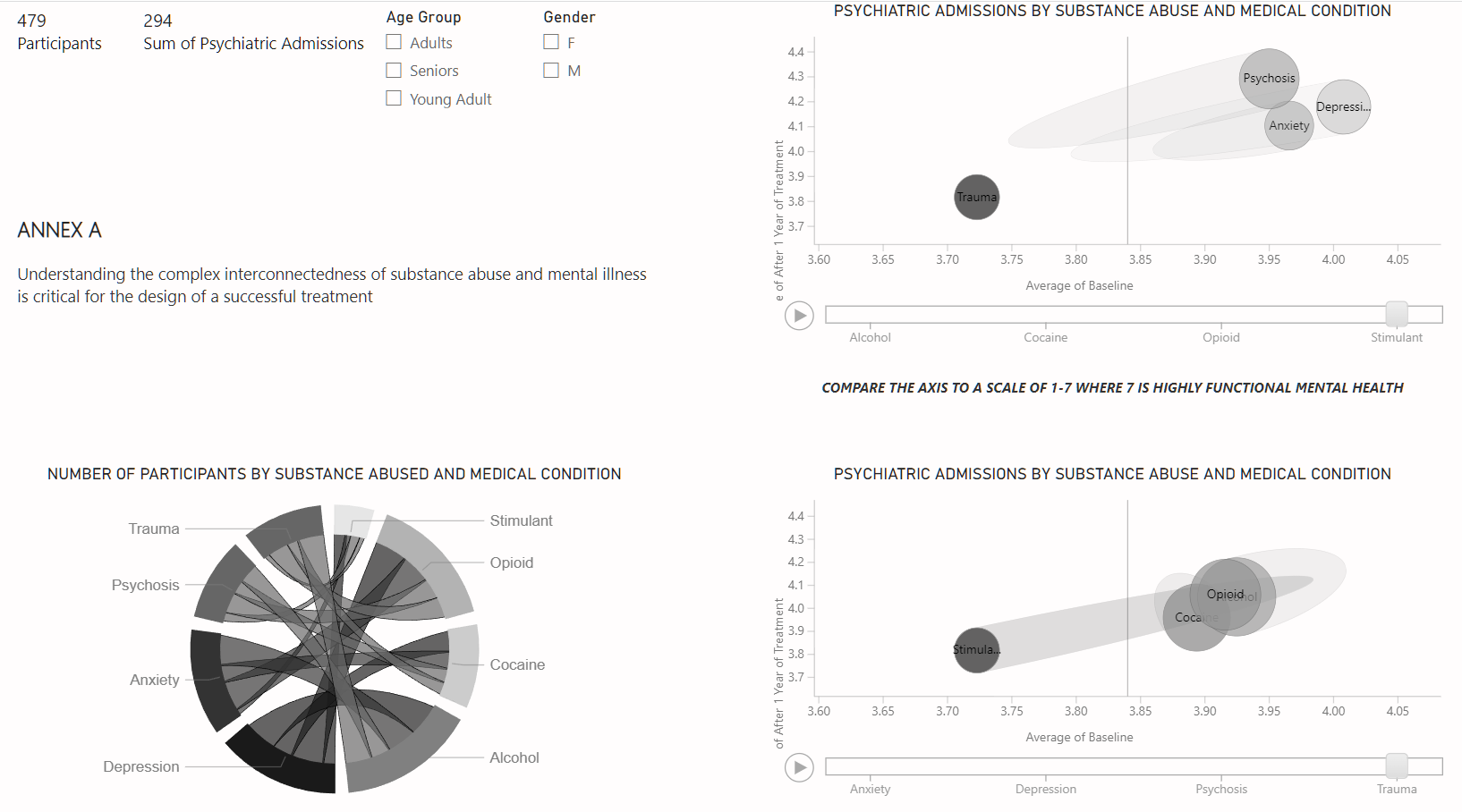 Nouvelle vitrine On LuckyTemplates - Analyse de la santé et de la toxicomanie