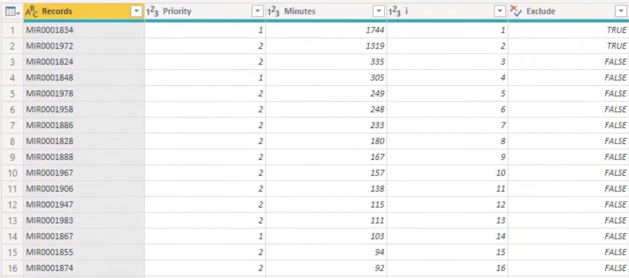 Classement LuckyTemplates et regroupement personnalisé