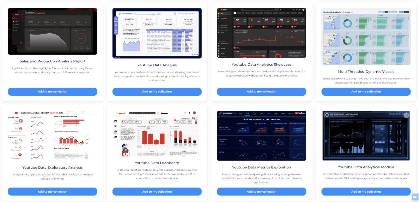 Nouveau On LuckyTemplates Showcase - Analyse de données YouTube