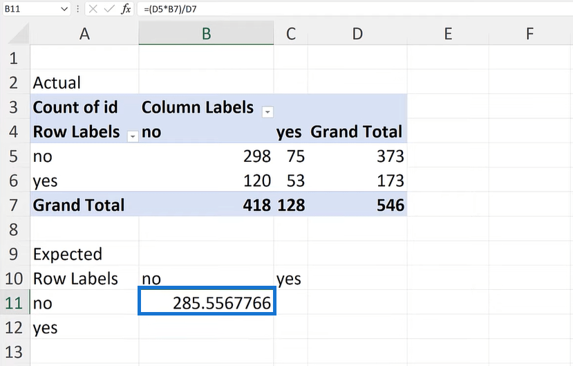 Chi-Quadrat-Test in Excel: Variablen vergleichen