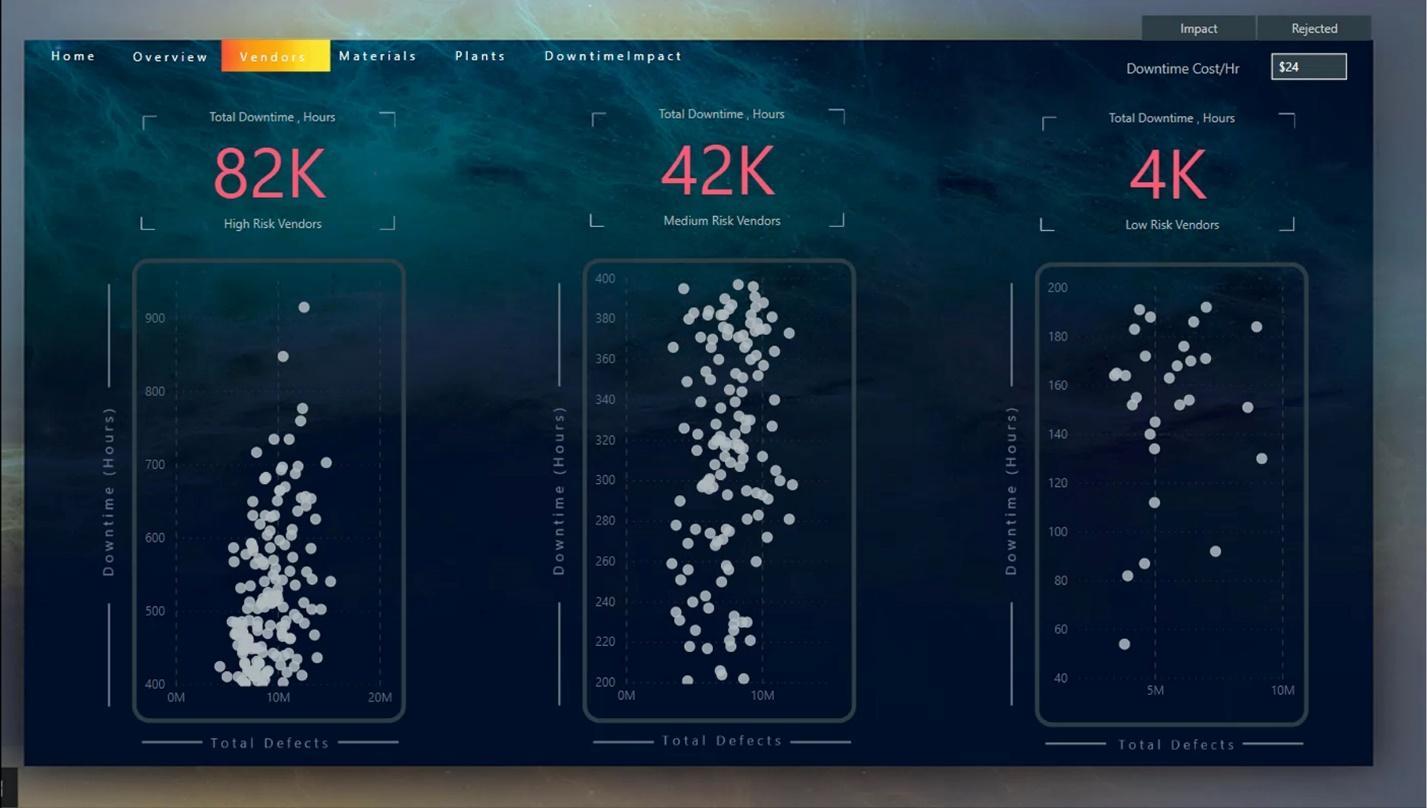 Gráfico de dispersão do LuckyTemplates: formatação condicional