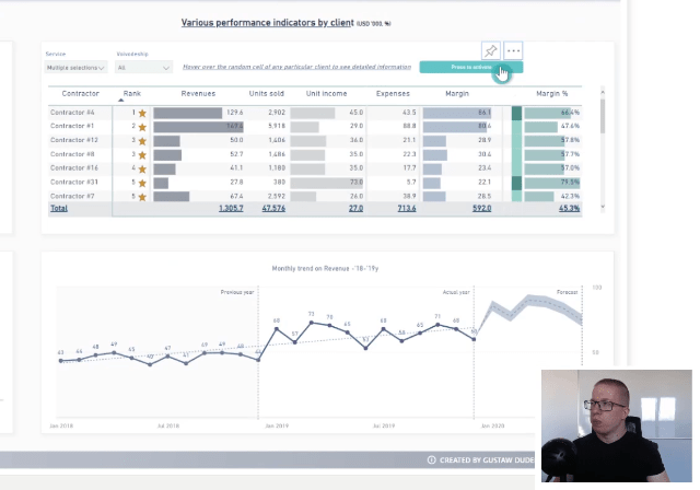 Conseils de navigation LuckyTemplates