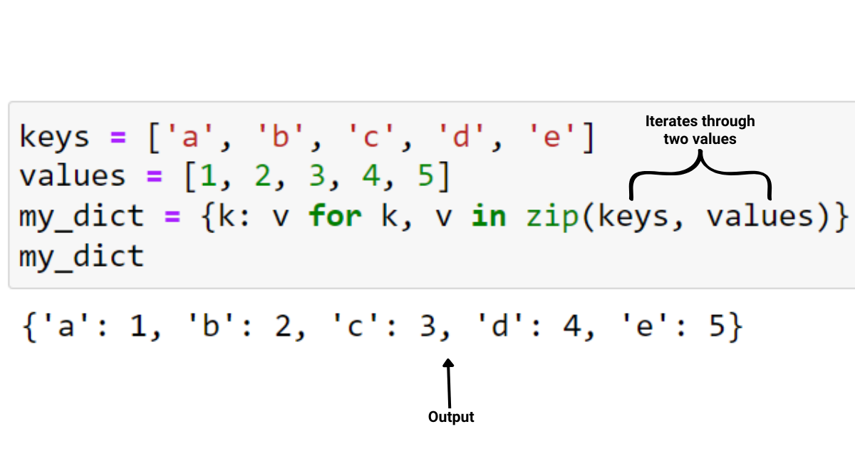 Python字典理解教程