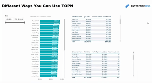 Classement des informations à l'aide de TOPN dans LuckyTemplates