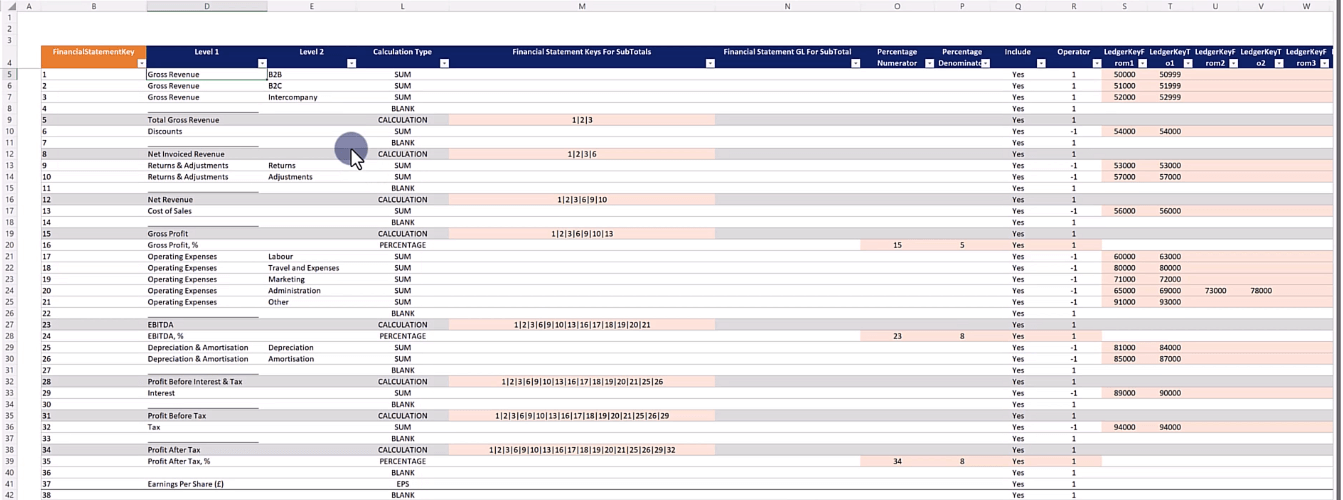 États de P&L LuckyTemplates : défis et solutions