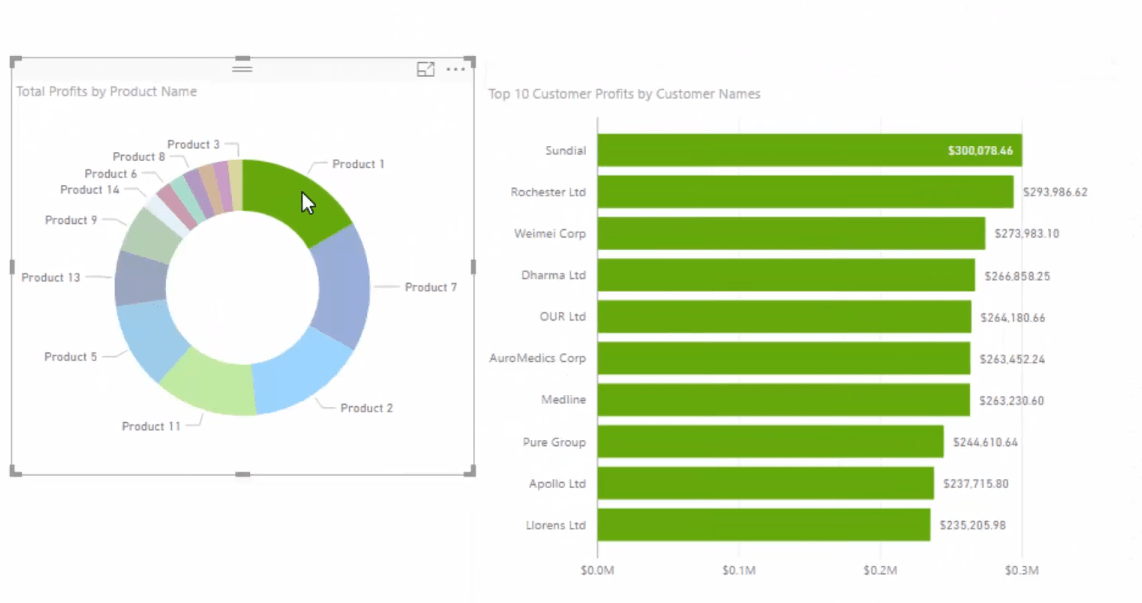 Utilisation de visuels dynamiques sur les paramètres basés sur le classement dans LuckyTemplates