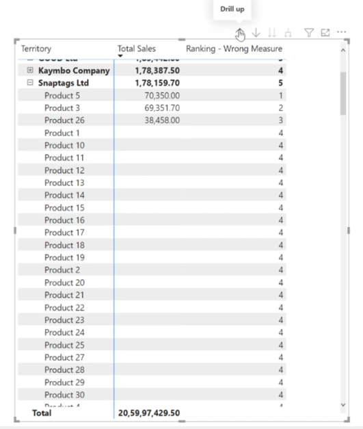 階層形式の LuckyTemplates ランキング