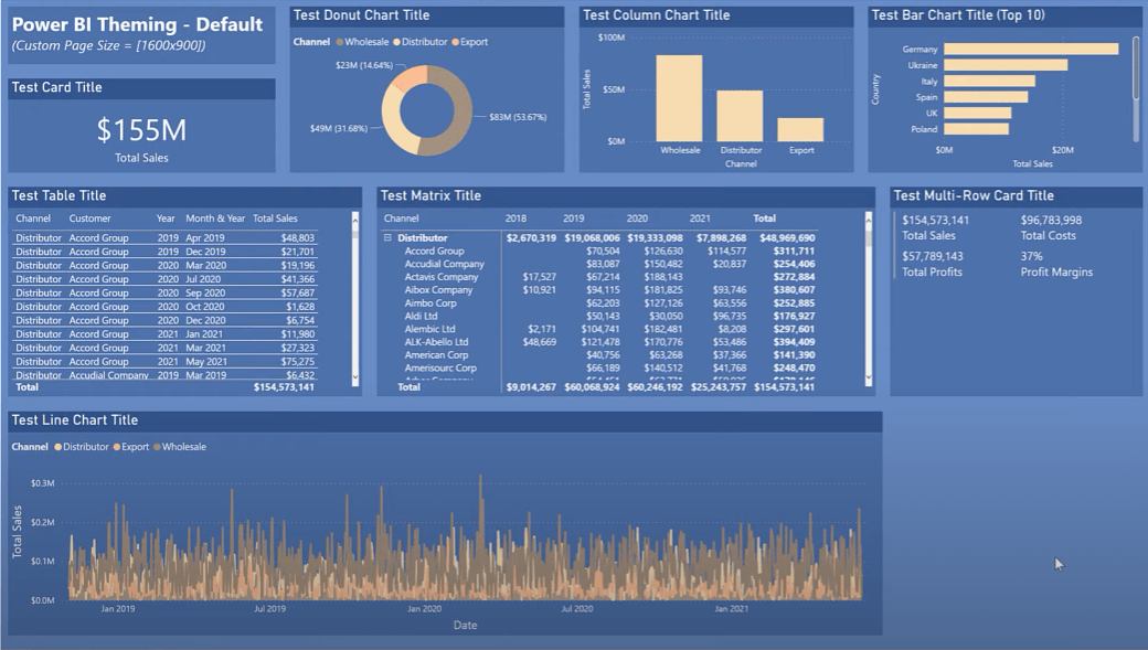 Aangepaste thema's in LuckyTemplates