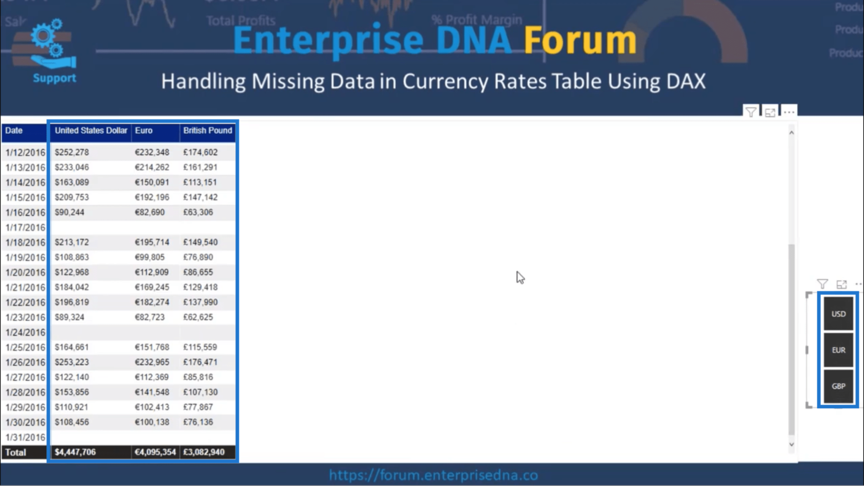 貨幣匯率表——使用 DAX 計算缺失數據