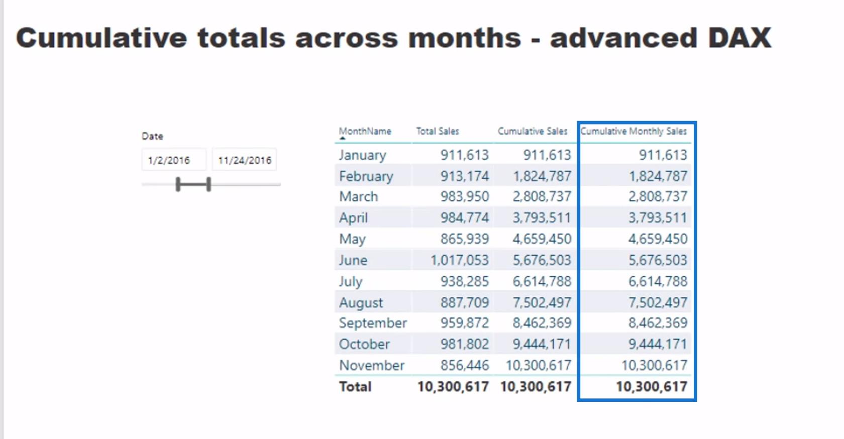 Totaux cumulés basés sur les résultats moyens mensuels dans LuckyTemplates