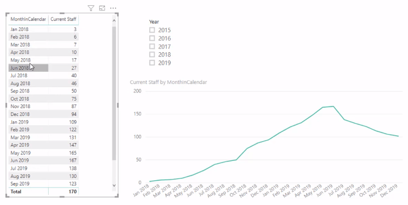 현재 직원 수 – DAX를 사용하는 LuckyTemplates의 여러 날짜 논리